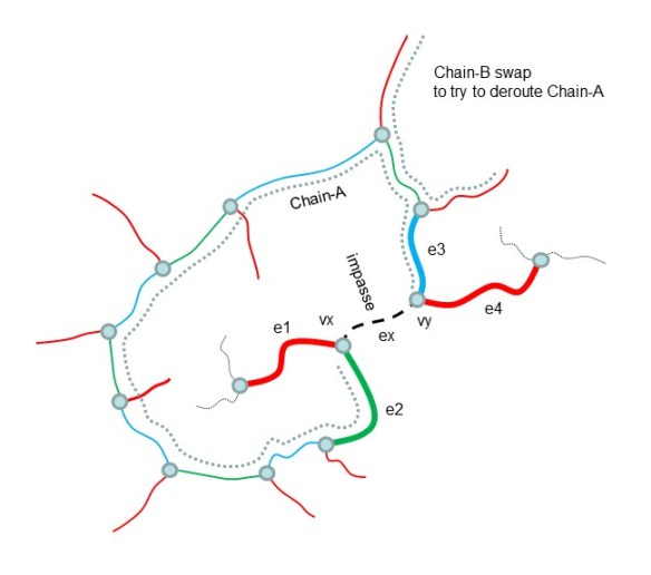 kempe-chain-deroute-v2