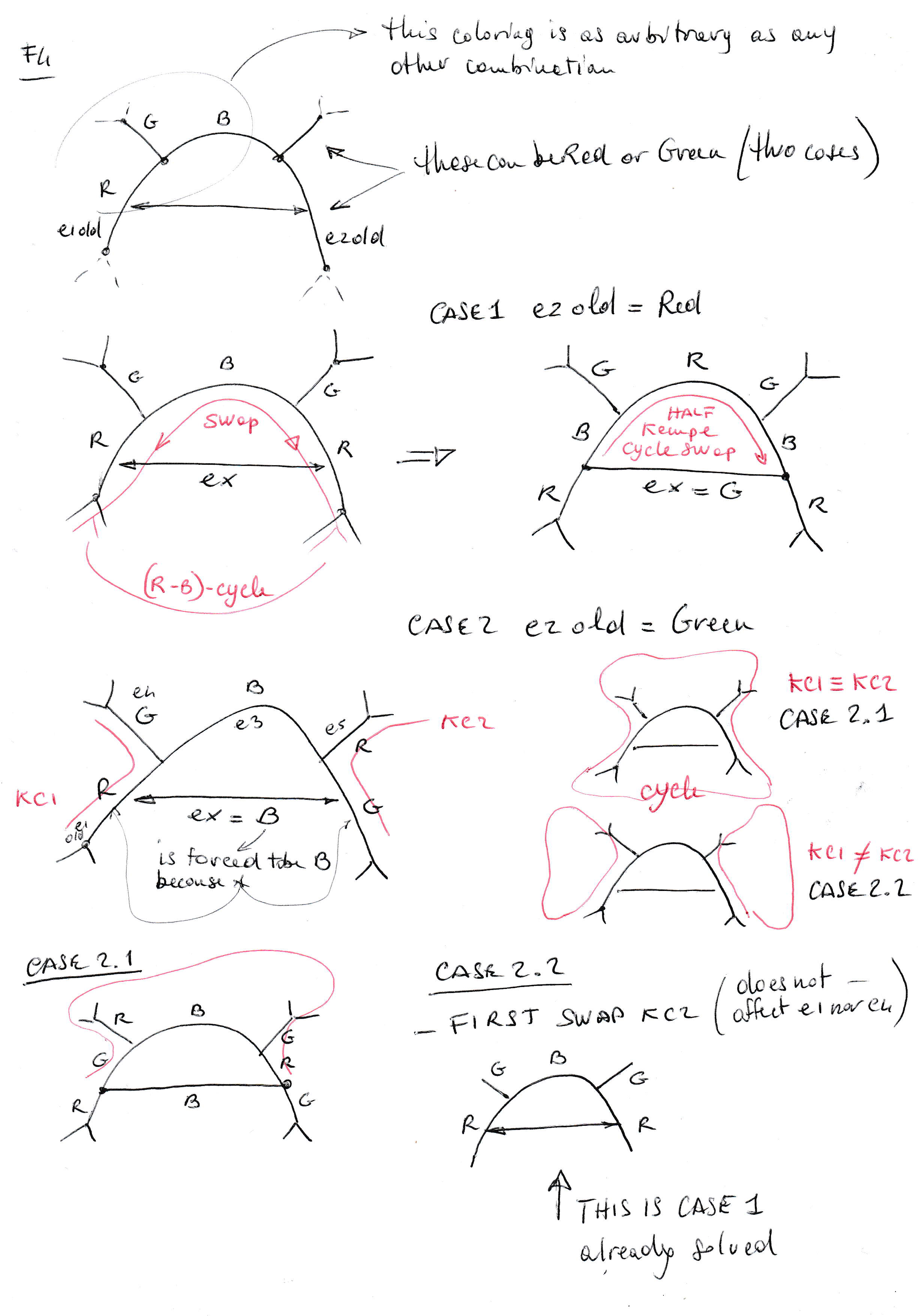 kempe-half-cycle-swapping-method-F4