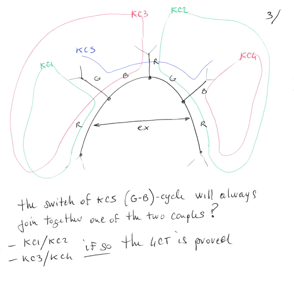 kempe-half-cycle-swapping-method-F5-third-page-v2