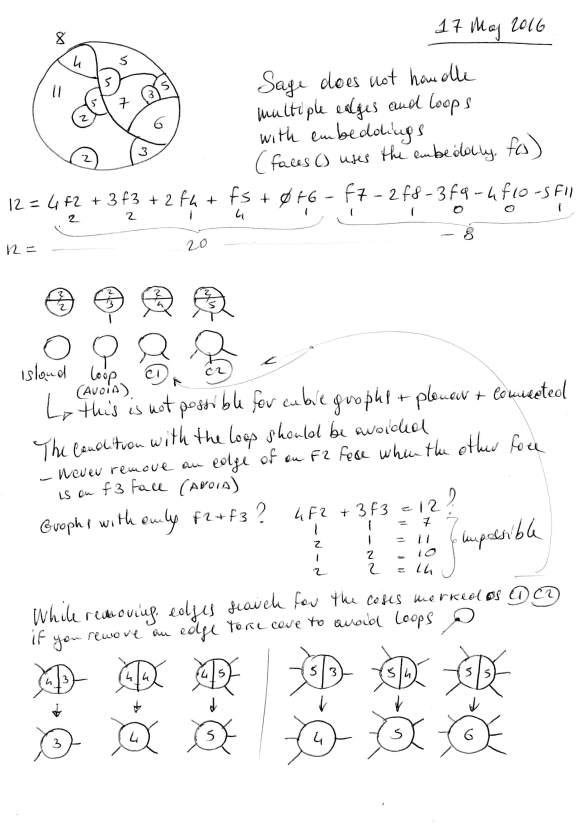 kempe-half-cycle-swapping-method-sage-and-multiple-edges