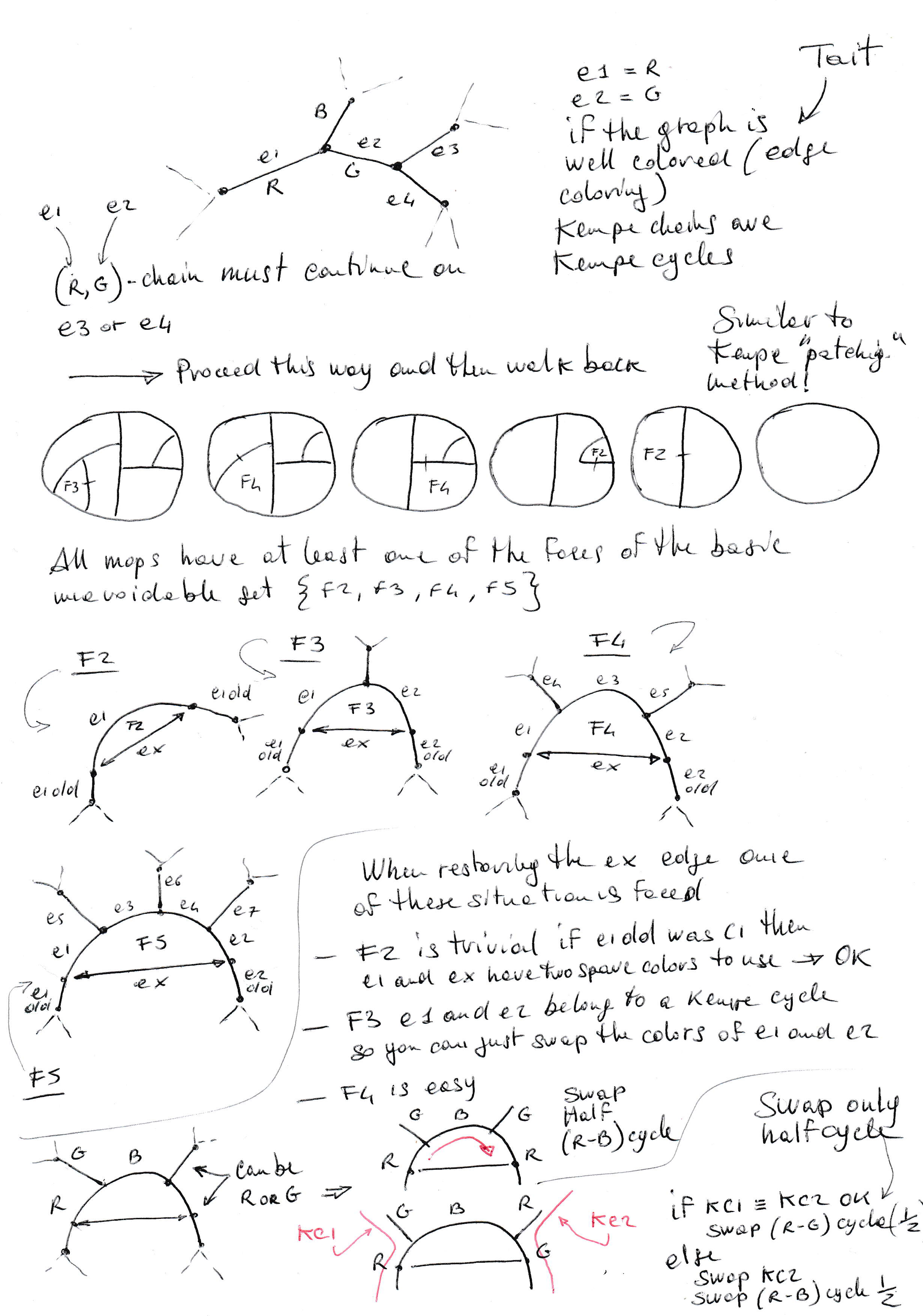 kempe-half-cycle-swapping-method